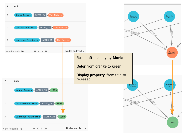cypher workbench reveal configure after change display