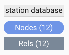 cypher workbench reveal scene mini view database