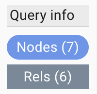 cypher workbench reveal scene mini view query